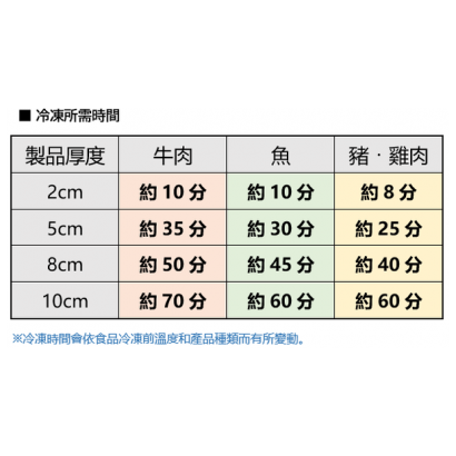 冷凍所需時間_600x600.png